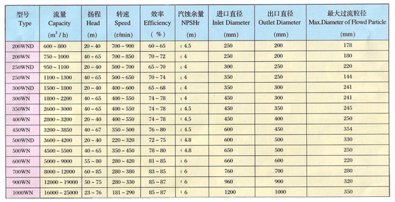 Long Distance Discharging Mud Sand Slurry Dredge Booster Pump Dredging Pumps for Mining Tunneling Construction Site Beach Sea Reclamation