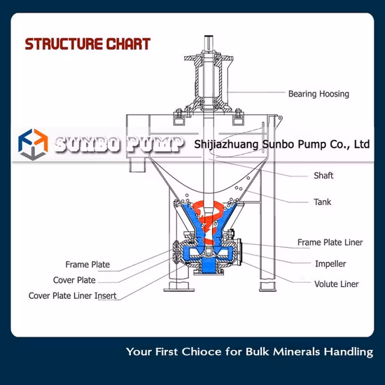 Пенный насос, пенный насос для целлюлозы